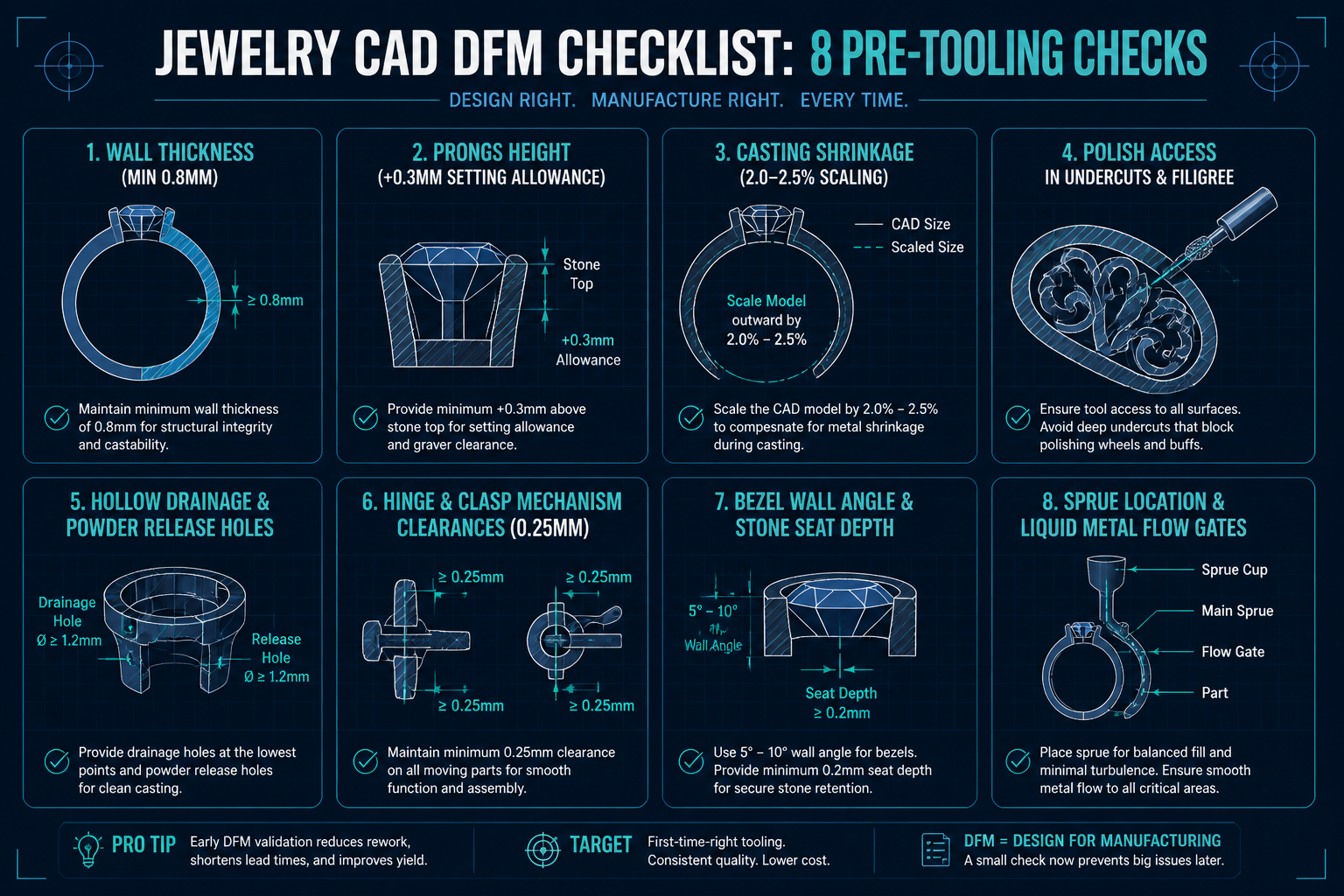 8-Point Jewelry CAD Pre-Tooling DFM Checklist