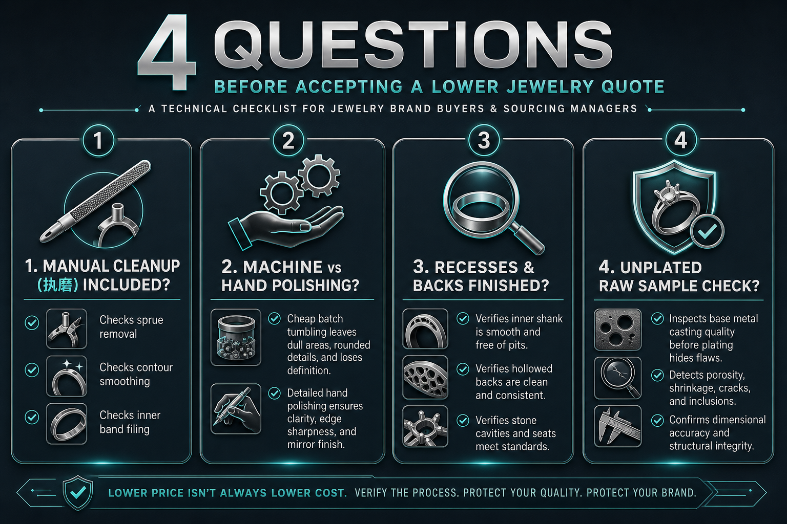 4 Technical Questions Before Accepting a Lower Jewelry Quotation